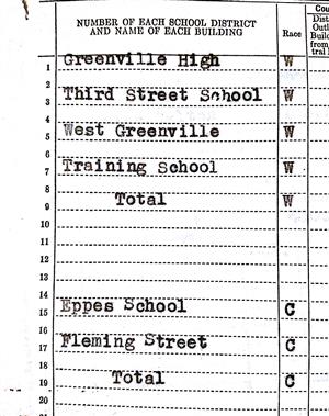 1943-1944 Greenville City Schools 